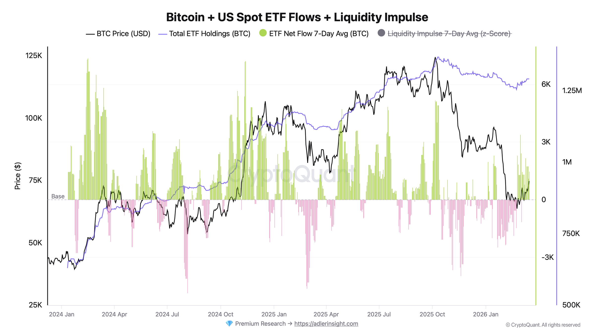 US Bitcoin ETF Flows