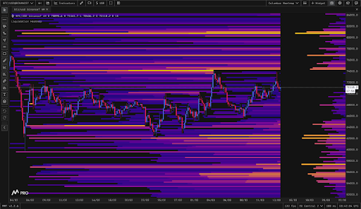 Bitcoin Probes $73,000 Liquidity Pocket: Is The Next Leg Toward $80,000 Loading?