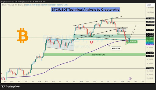 Bitcoin Shows Early Trend Reversal Signs After Major Support Hold