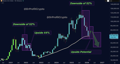 What To Expect For The Bitcoin Price After The Weekend Breakdown Below ,000