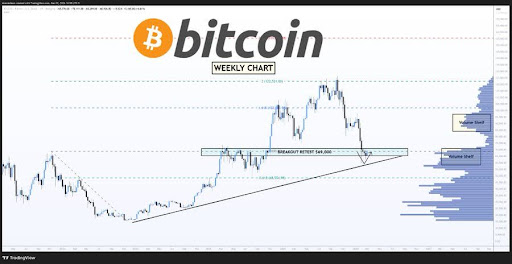 Bitcoin Coiling At Key Support — Major Move Brewing