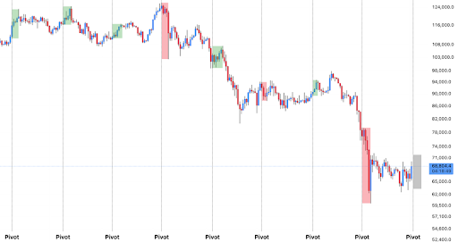 Bitcoin Market Enters Holding Phase As Active Supply Contracts