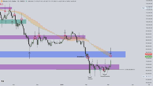 Bitcoin Consolidates Near Key Support Band — $77,000 Holds The Key To The Next Move