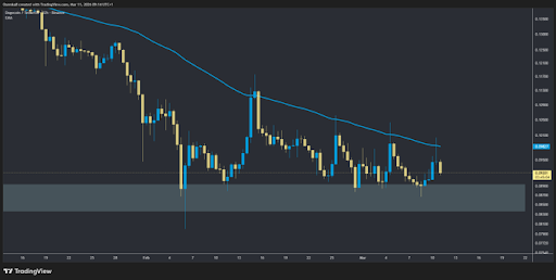 Why The Dogecoin EMA Is The Level That Will Determine The Next Price Move