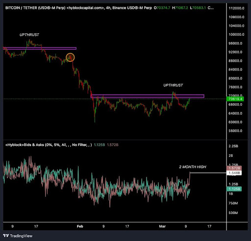 Bitcoin Vault Security Advances With Babylon-Ledger Integration