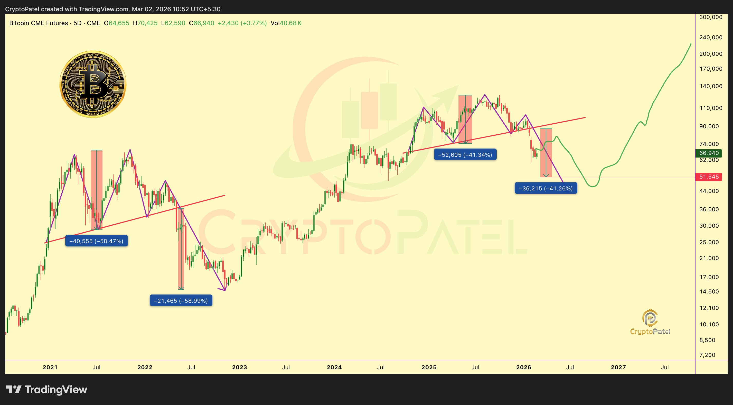Bitcoin cycle illustration