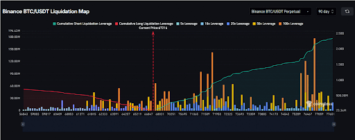 Bitcoin Liquidation Map Predicts The Next Targets To Watch Out For