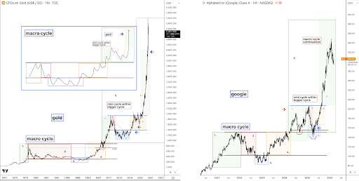 Gráfico de precio de Bitcoin 2