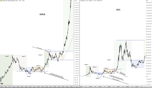 Gráfico de precio de Bitcoin 3