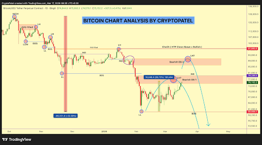 Where Is Bitcoin Price Headed Next? This Level Will Decide Everything