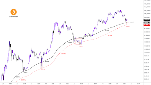 The Bitcoin Price Bottom Is Close, But There Is Still A Crash Below $60,000 Left