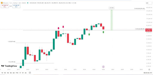 Bitcoin matemáticas sencillas