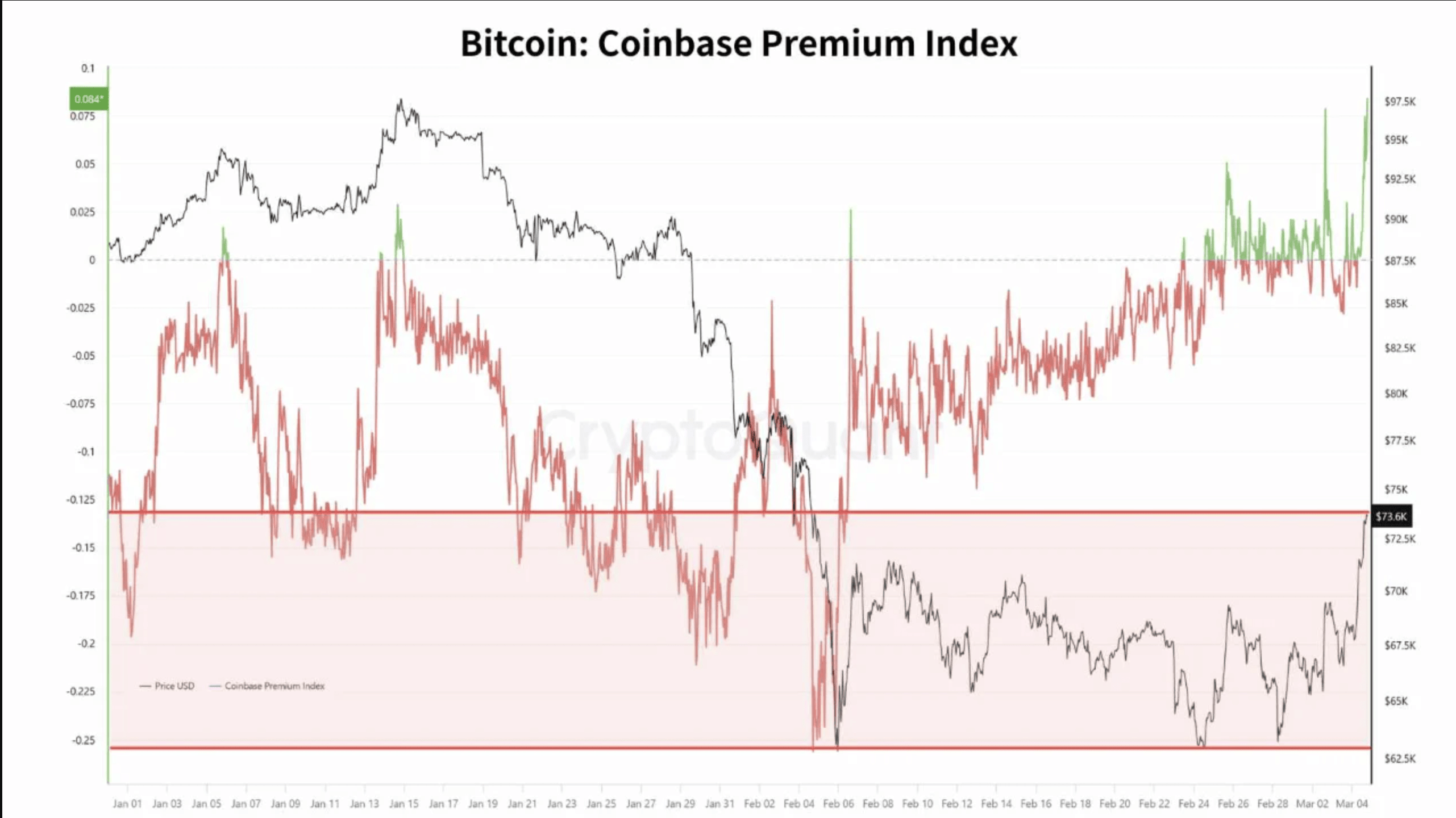 Bitcoin Price Shakes Iran Fear as ETF Inflows Drive Short Squeeze Into The Vital $70K Level