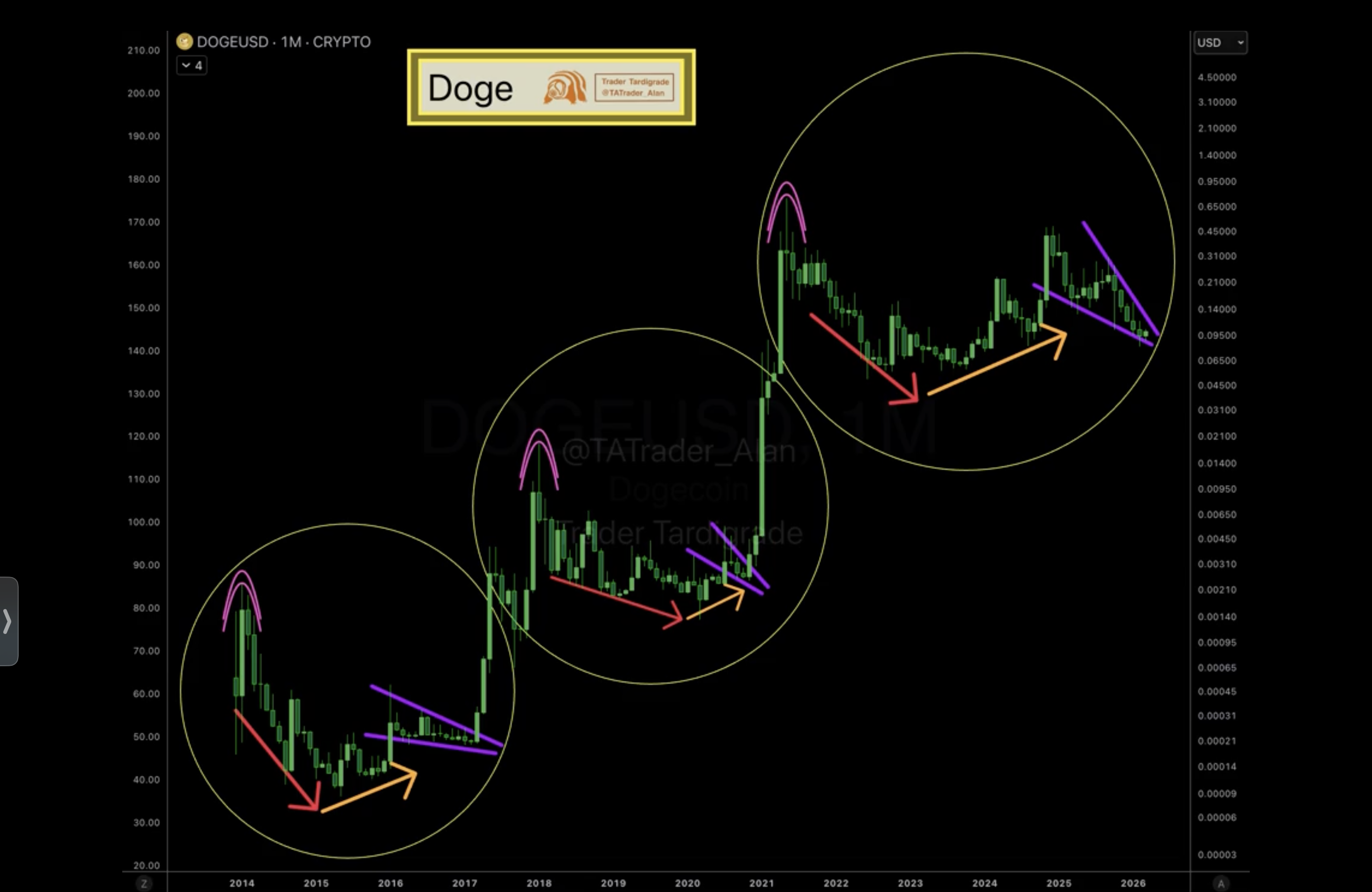 Dogecoin