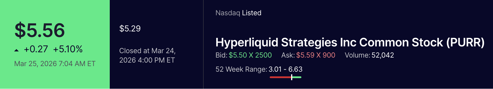 Hyperliquid Takes Over Wall Street: Can PURR Options Trigger a Fresh Rally?