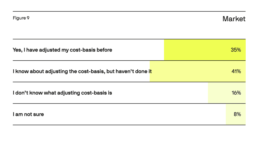 Crypto Tax Complexity Diagram