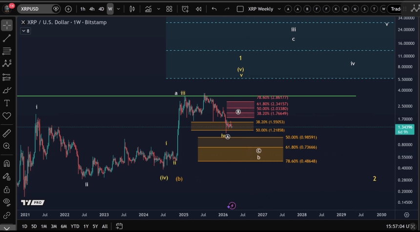 Analyst Forecasts More Pain For XRP In Q2 – How Much Lower Can It Go?