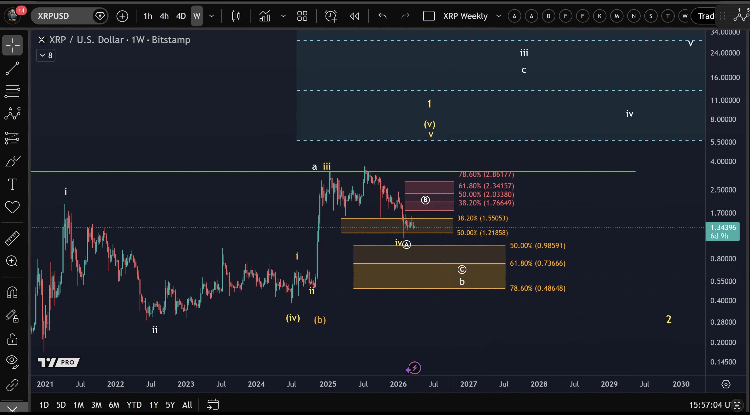 XRP