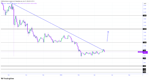 Chainlink Bears Take Control, But $9.55 Flip Could Change Everything