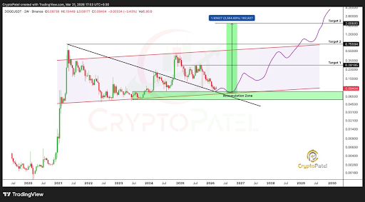 Legendary Dogecoin Breakout That Could Lead To 2,500% Rally To $2