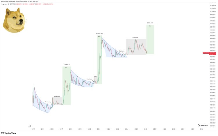 Dogecoin Price Can Still Cross $1: Historical Cycle Performance Points To 750% Rally
