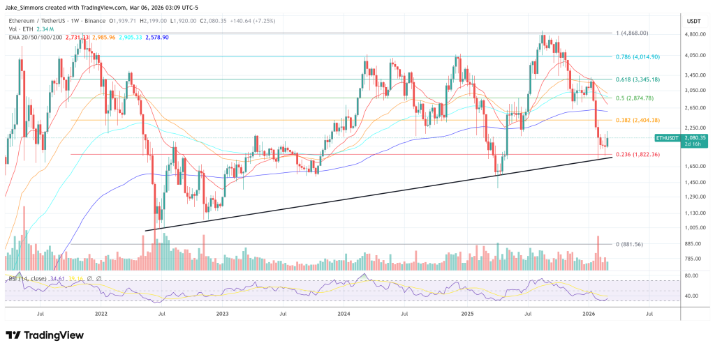 Culper Shorts Ethereum, Says Buterin Selling Signals More Pain Ahead