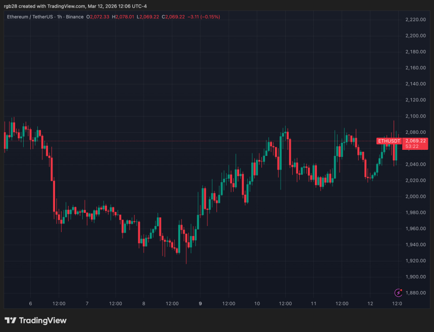 Ethereum, eth, ethusdt