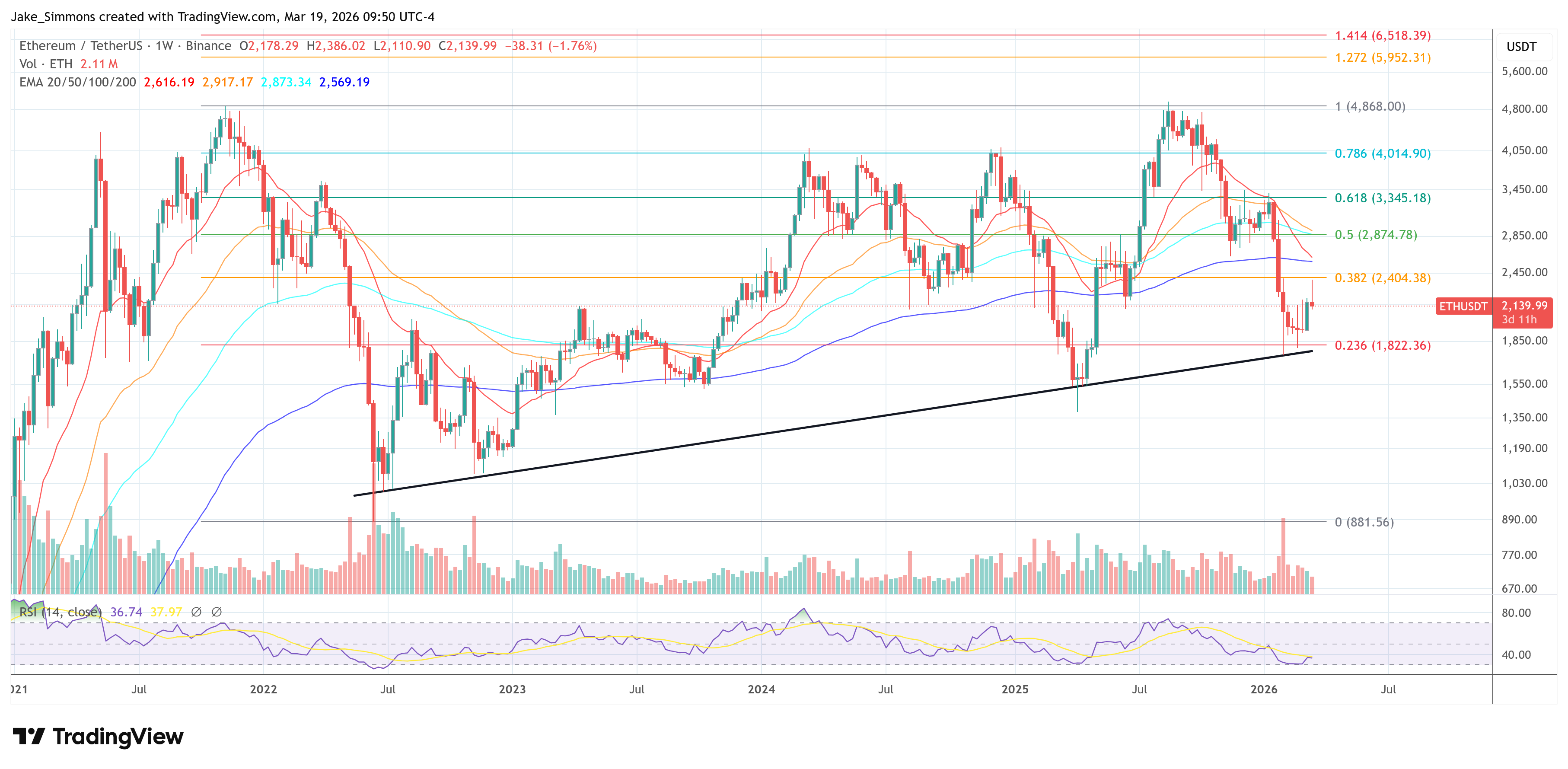 Gráfico del precio de Ethereum