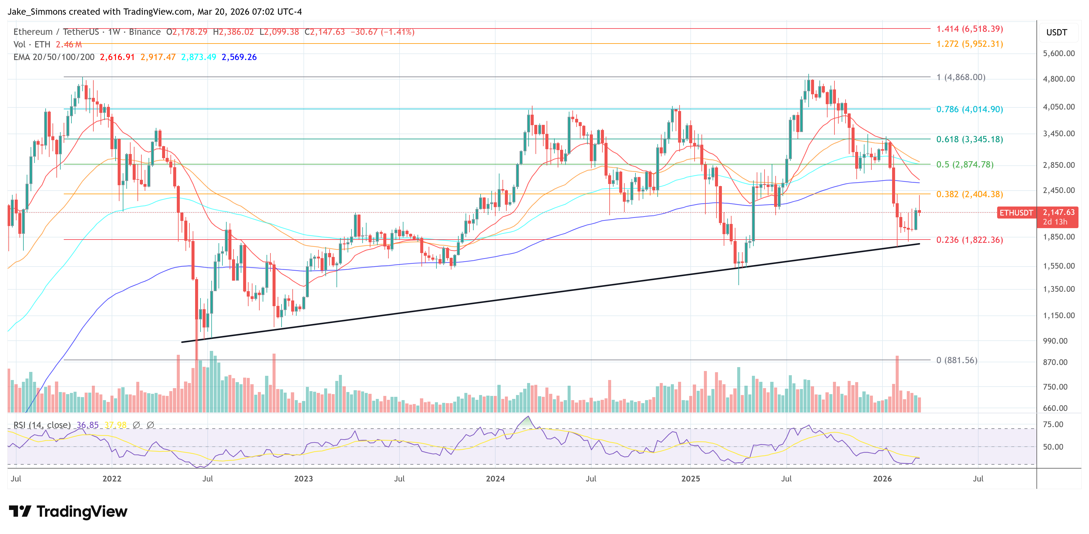 Gráfico de precio de Ethereum