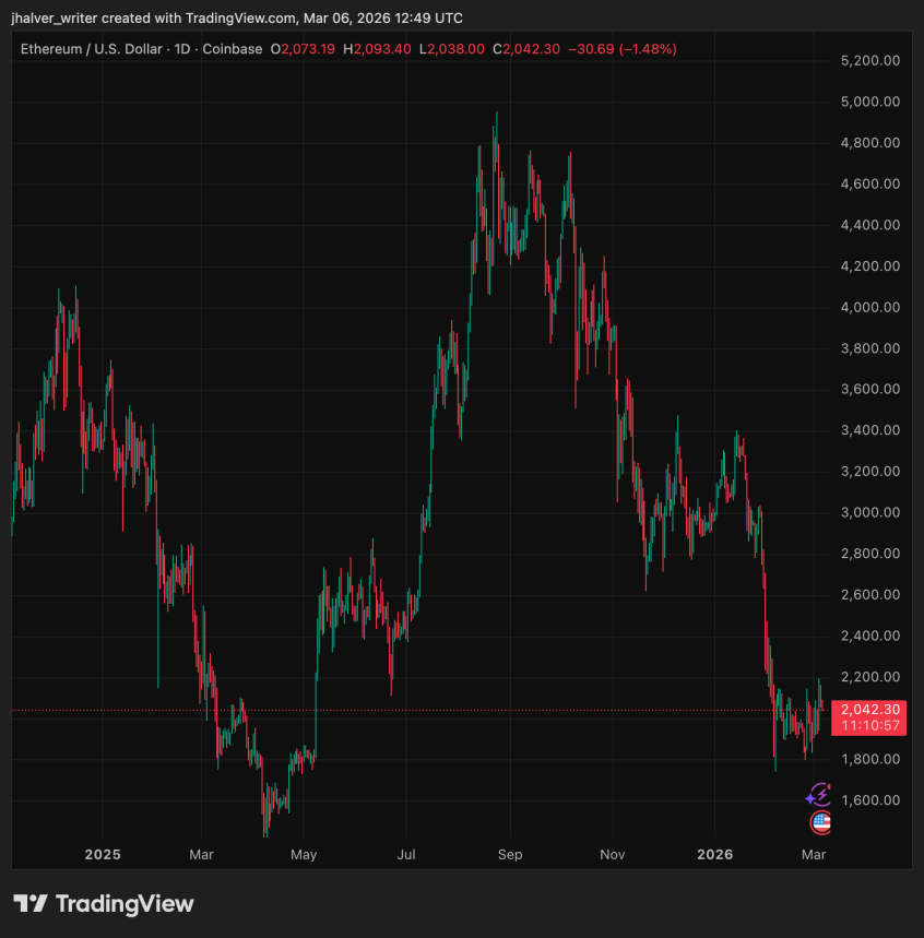 Ethereum, ETH, ETHUSD
