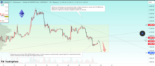 Brace For Impact: Ethereum Price Is Now Forming A Counter-Trend Correction