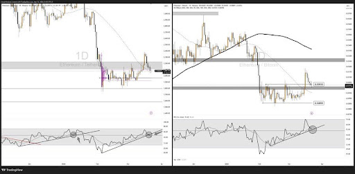 Ethereum Breakdown Incoming? RSI Trendline Snaps As Double Confirmation Looms