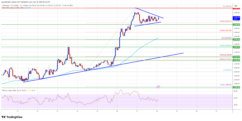 Ethereum Price Upside Heats Up — $2,500 Barrier in Focus