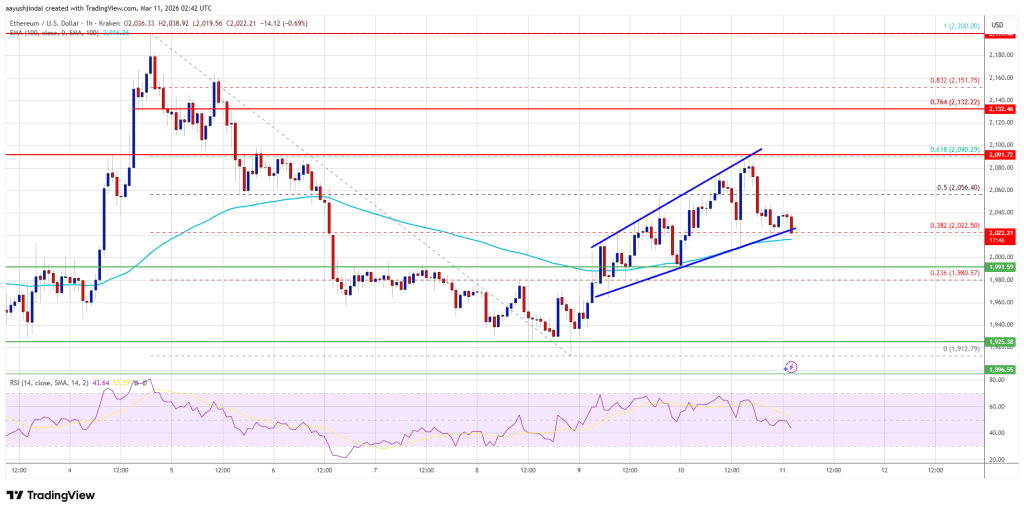 Ethereum Price Rejected Again, Market Watches Key Support Closely
