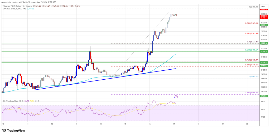 Ethereum Price Upside Run Intensifies — ,400 Break Incoming?