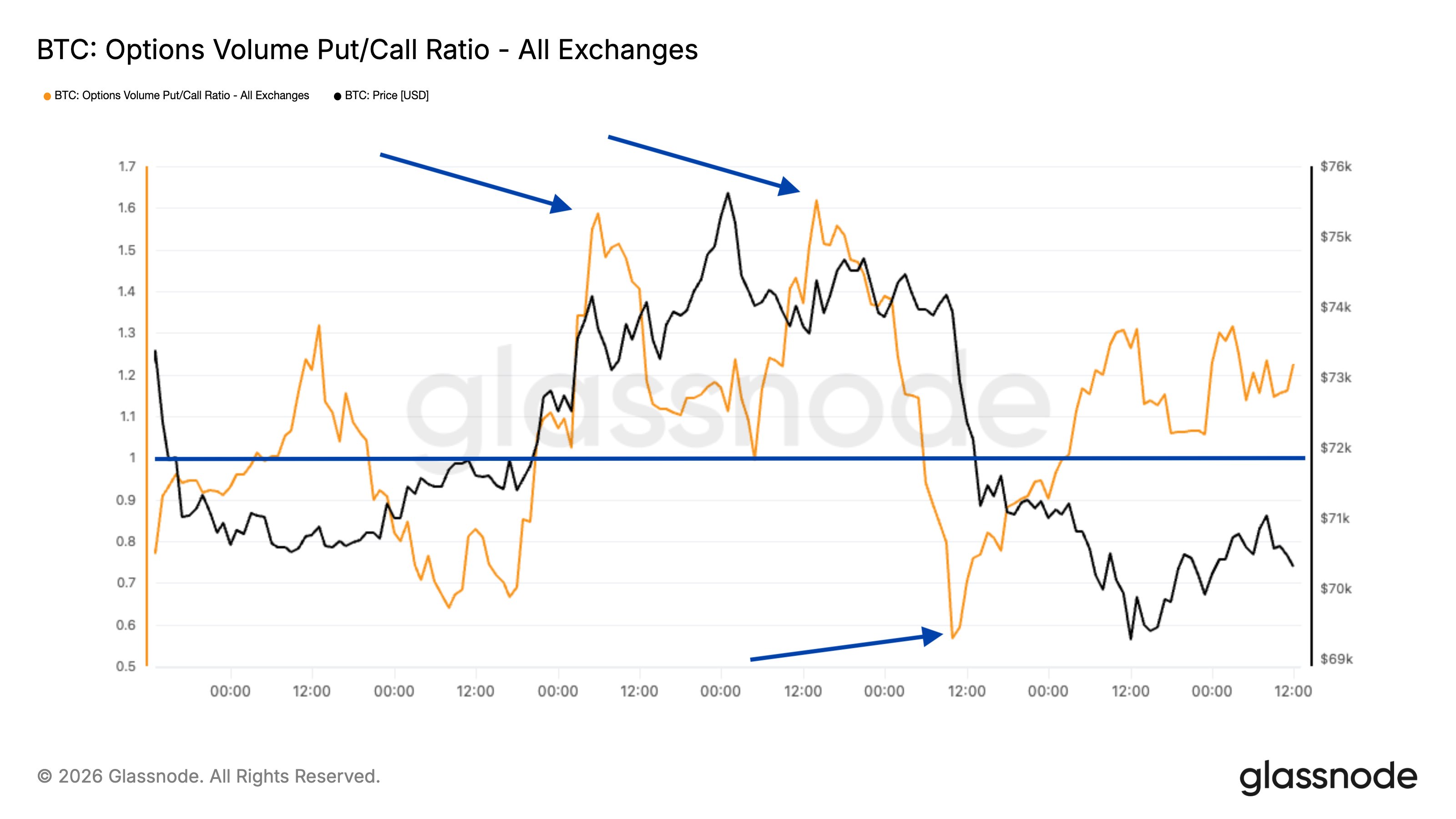 Market Dynamics Chart