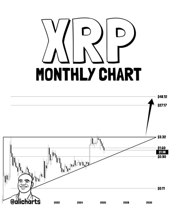 XRP Gearing Up For 1,300% Rally? Analyst Sets Bold $48 Target For Next Bull Run
