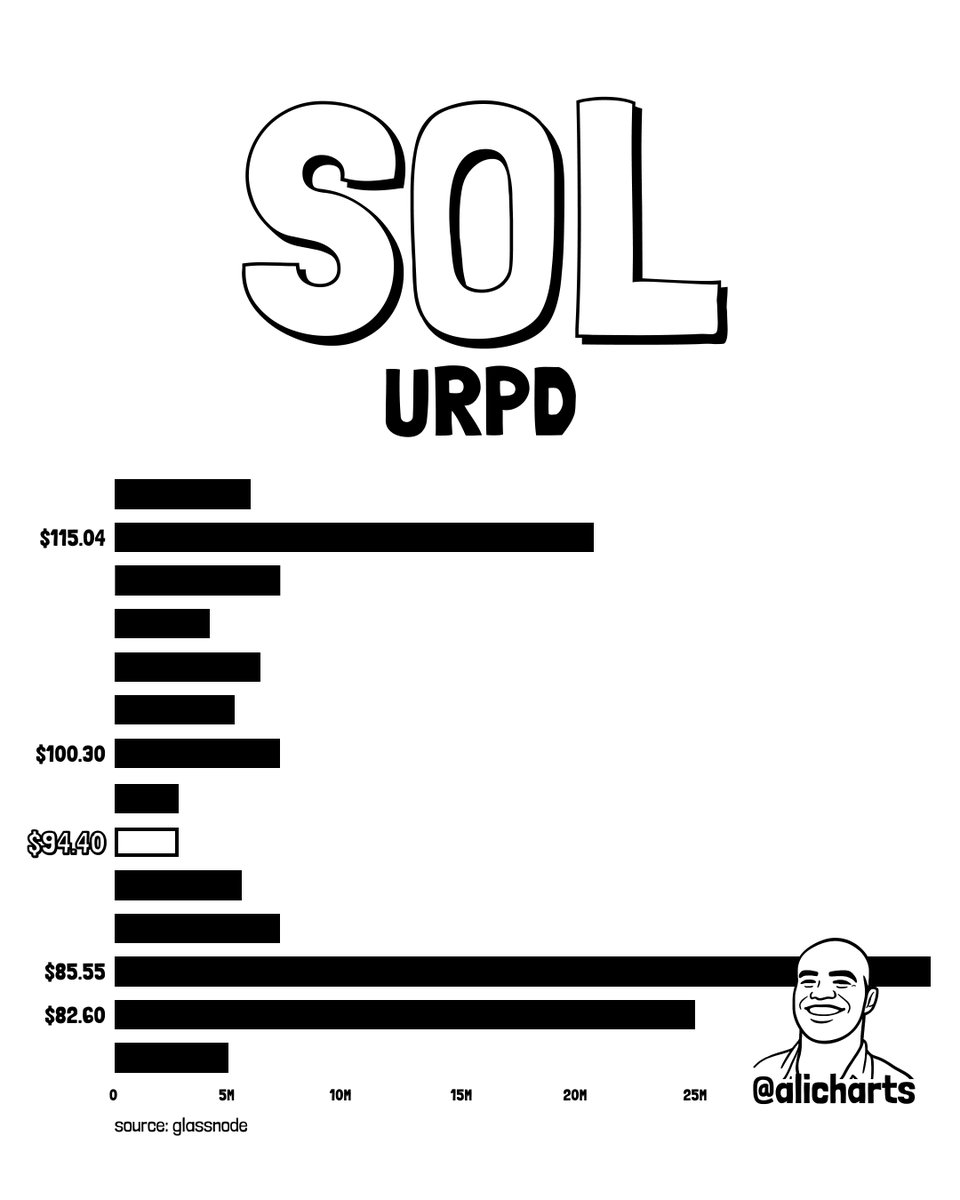 Solana’s wild ride chart