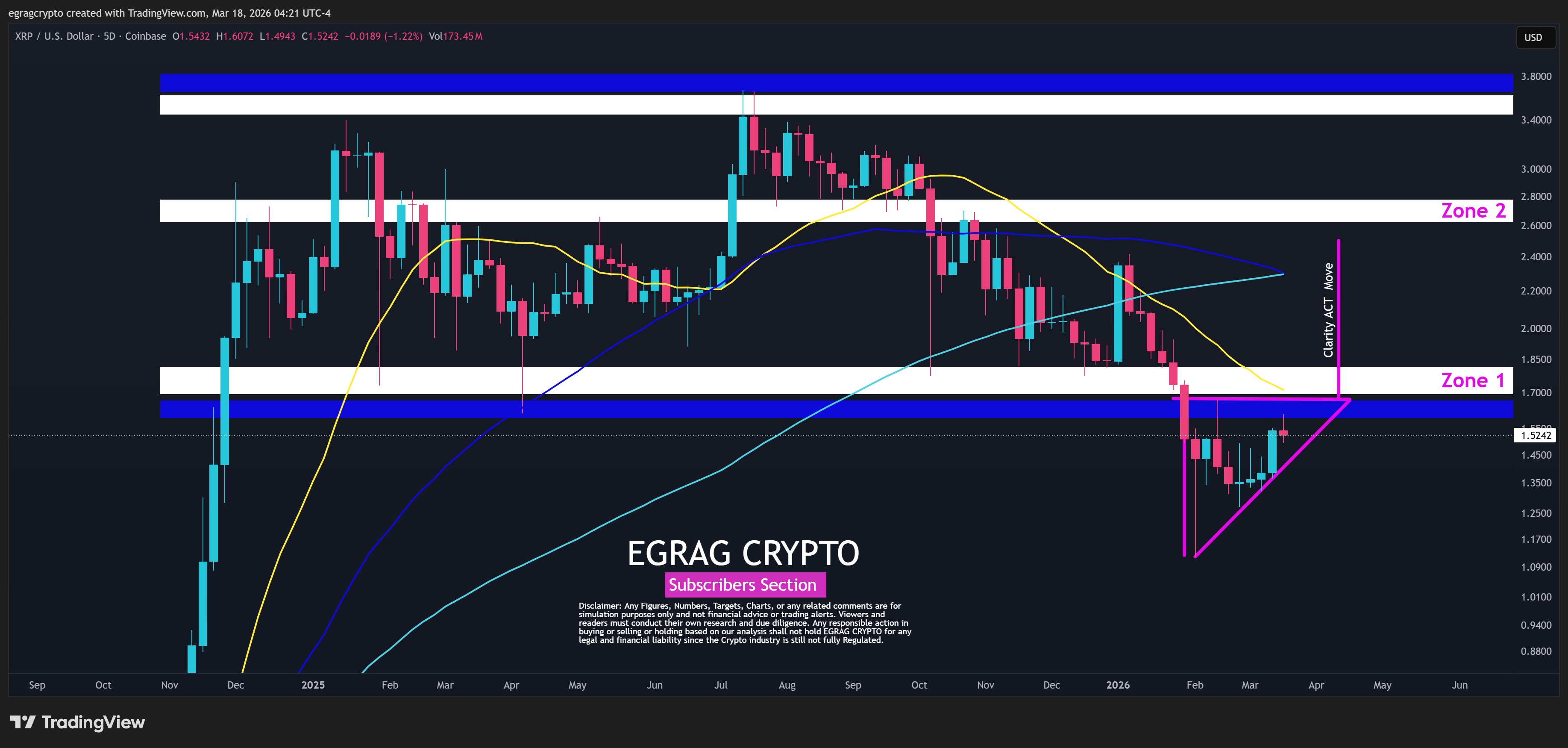 Análisis del precio de XRP