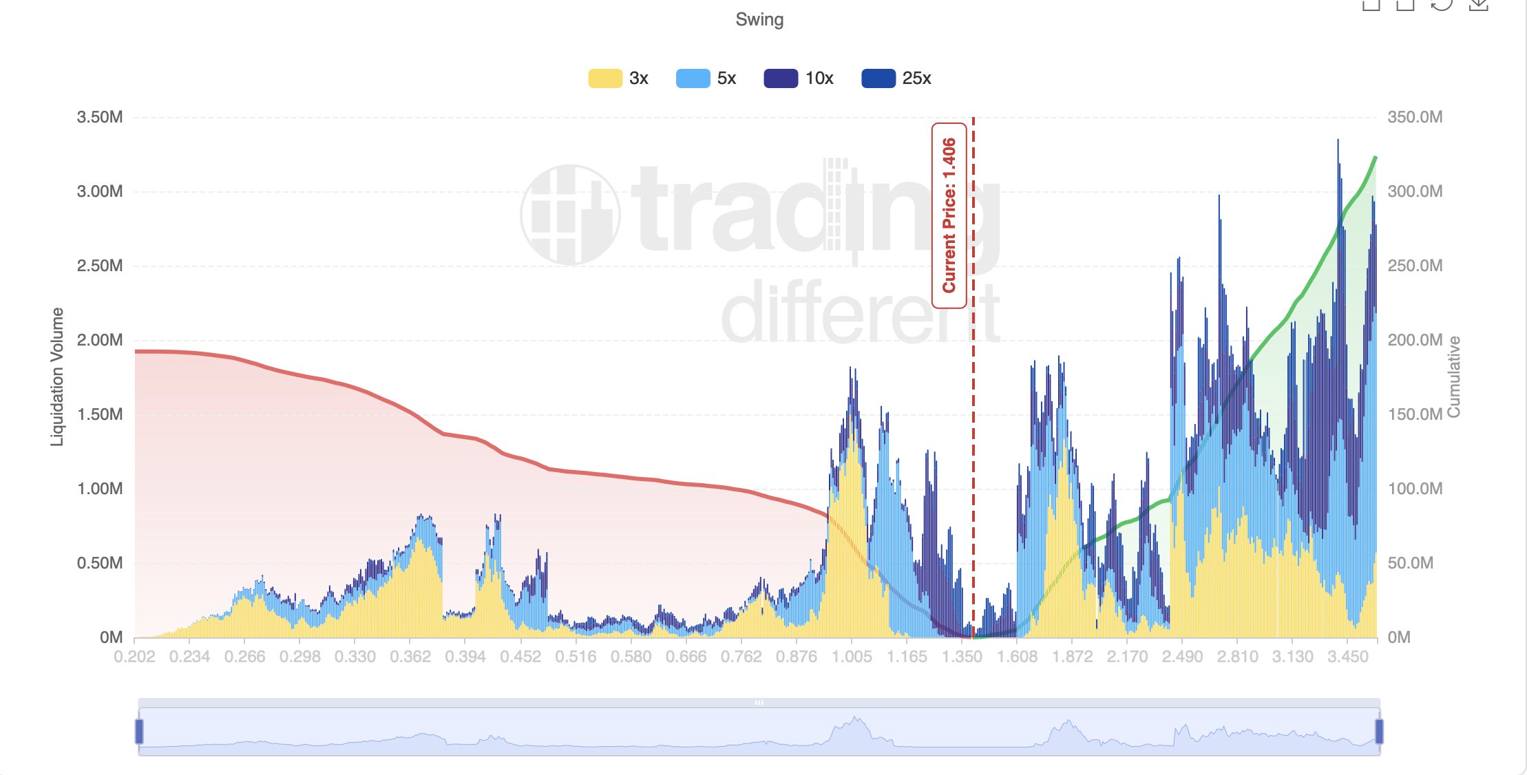 XRP Liquidity Map