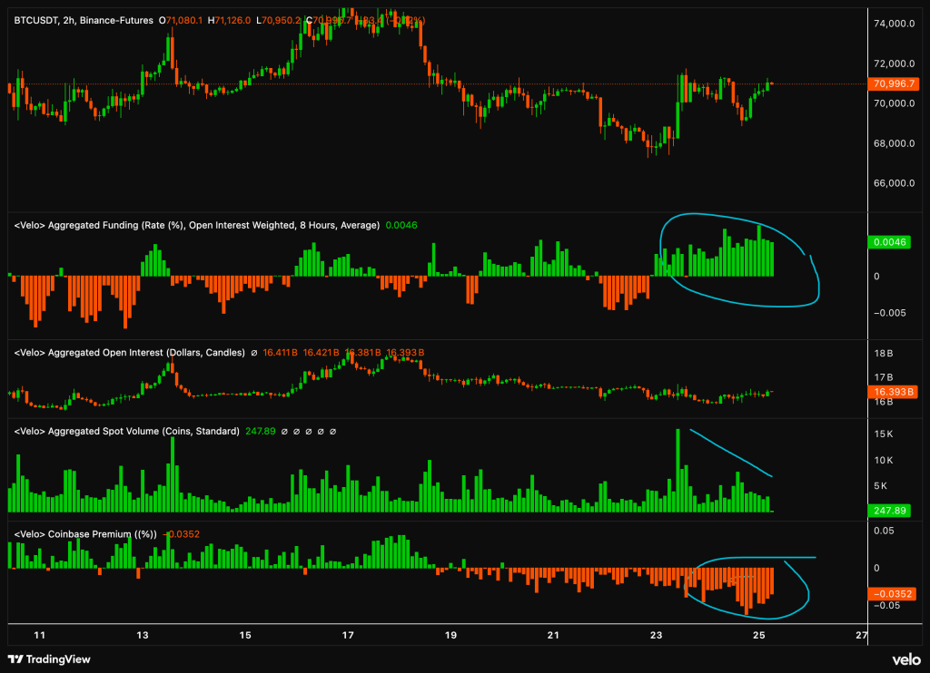 Bitcoin orderflow data