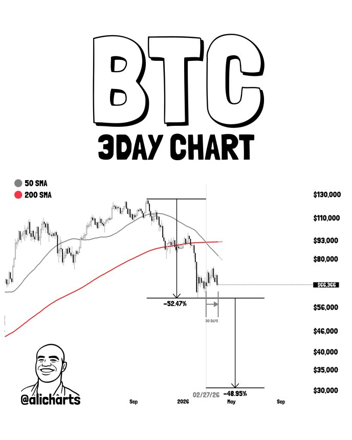 Bitcoin ‘Absolute Bottom’ Next? Analyst Says BTC’s Final Shakeout Is Near
