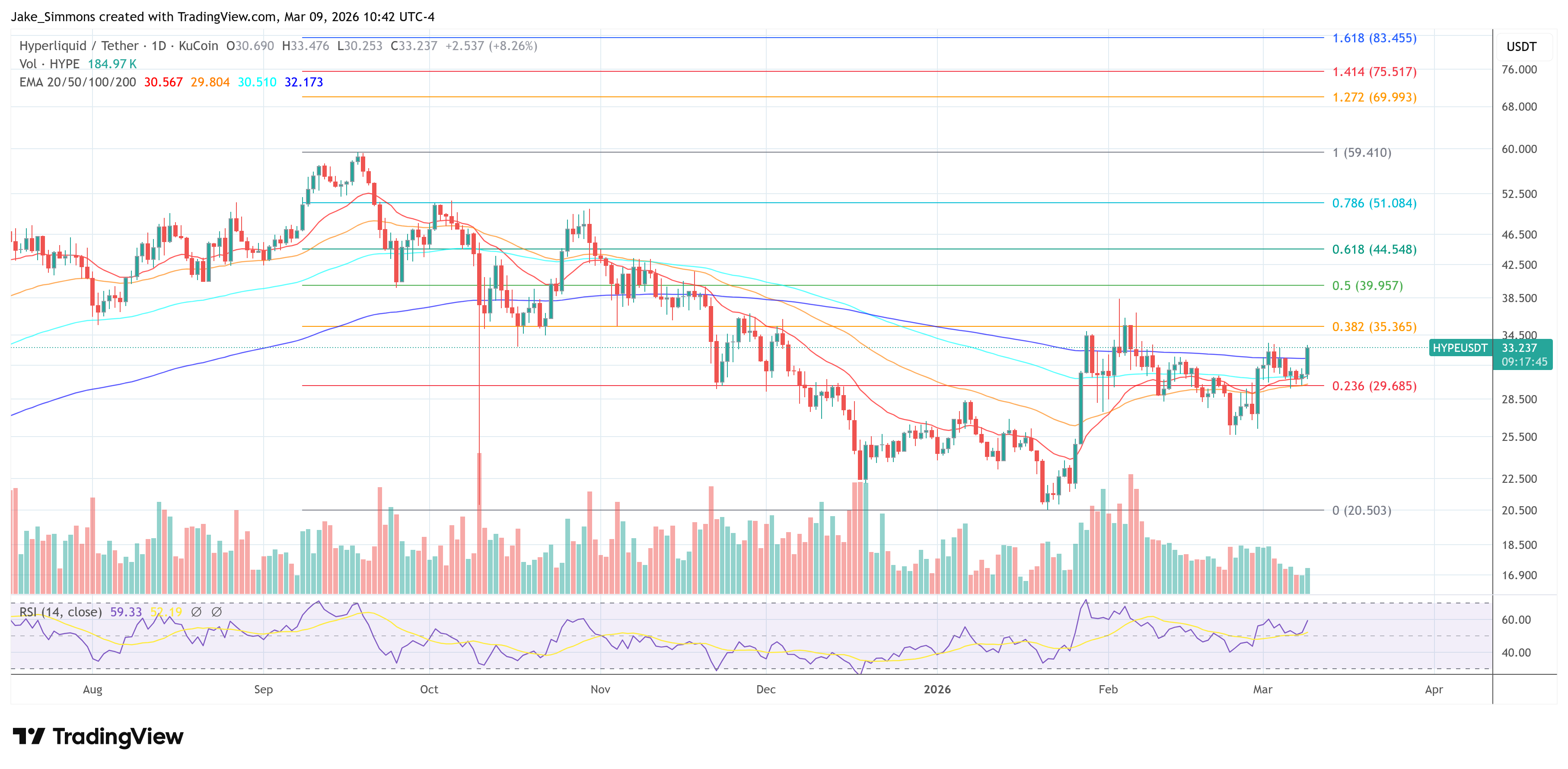 Gráfico de Hyperliquid
