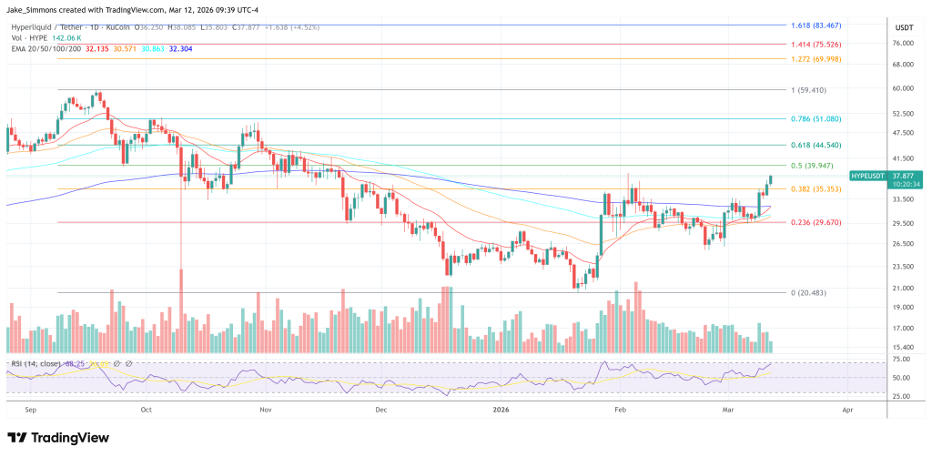 Hyperliquid price chart