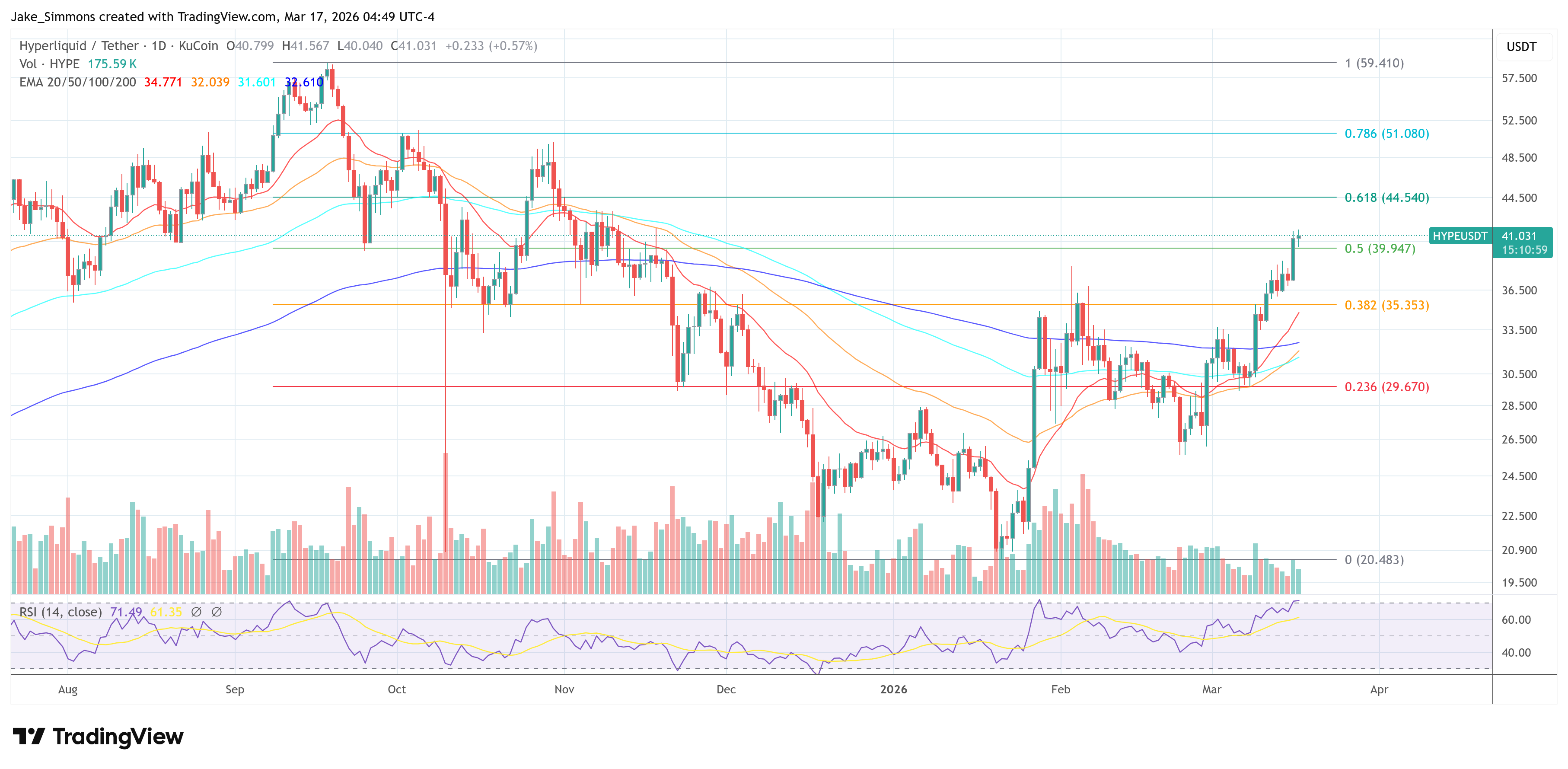 Precio de Hyperliquid HYPE