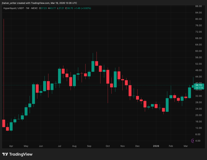 Hyperliquid, HYPE, HYPEUSDT