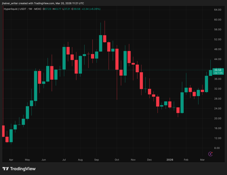 Hyperliquid, HYPE, HYPEUSDT