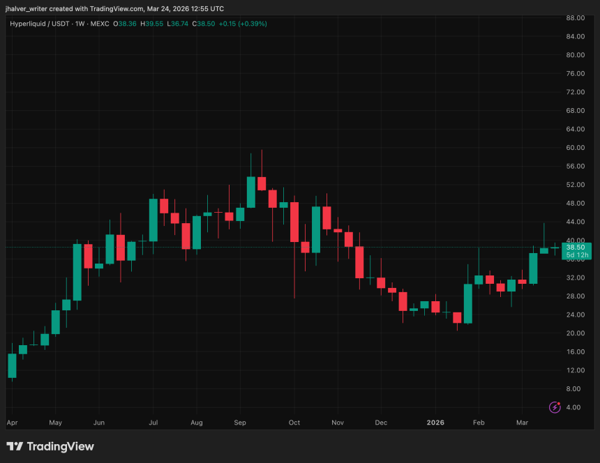 Hyperliquid, HYPE, HYPEUSDT