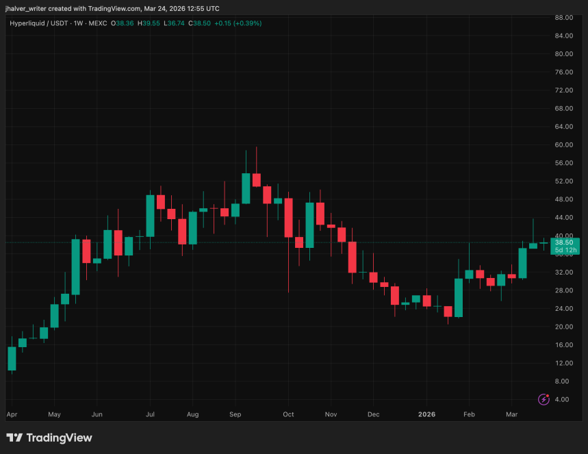 Hyperliquid, HYPE, HYPEUSDT
