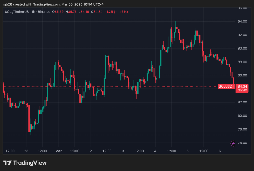 solana, sol, solusdt
